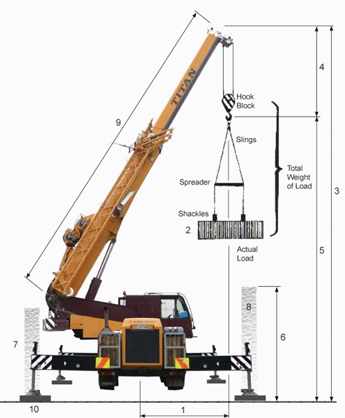 How to order a crane